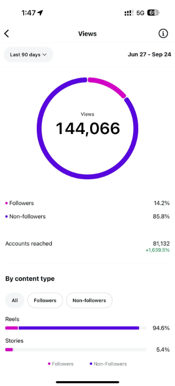 Trading Geek Result 2
